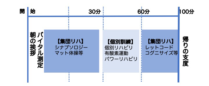 【画像】短時間通所リハビリテーション