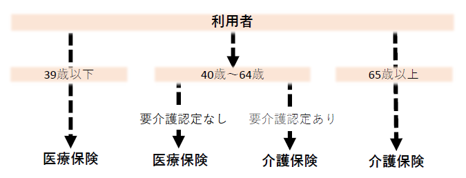 【画像】対象者図解