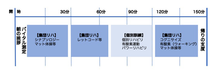 【画像】短時間通所リハビリテーション