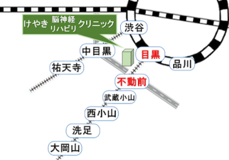 アクセス(目黒線沿線、品川、渋谷方面)
