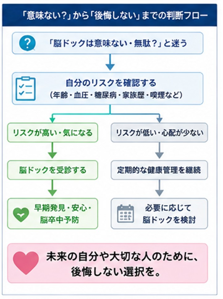 脳ドックの受診目的や結果の受け止め方による違いを分かりやすくまとめています。