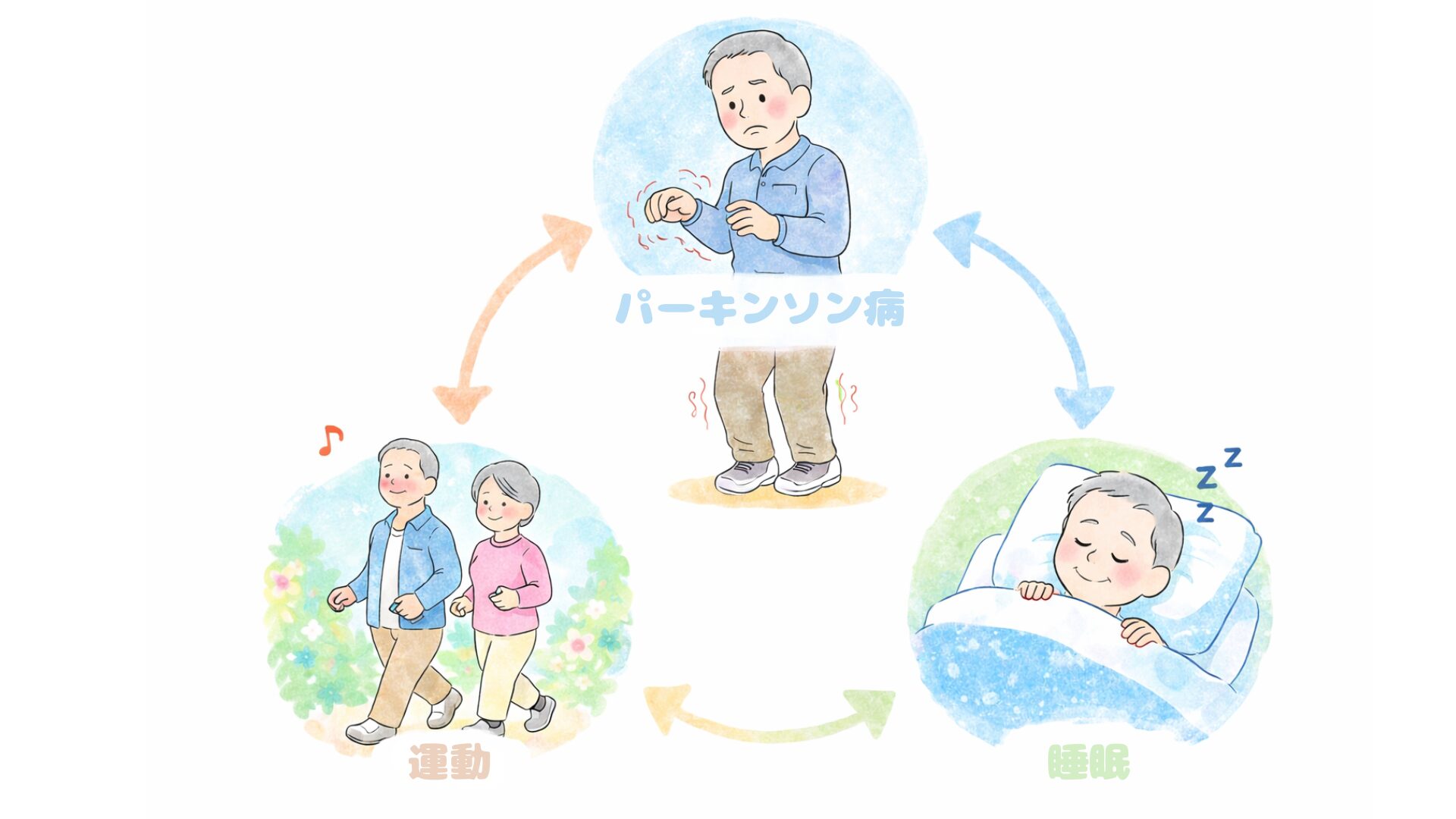 パーキンソン病と運動｜「無理のない運動」が睡眠や動きを支える理由【最新研究論文より】