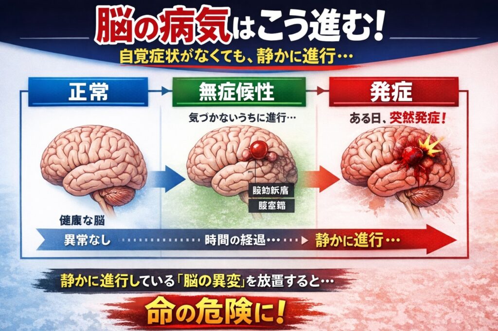 脳疾患　進行