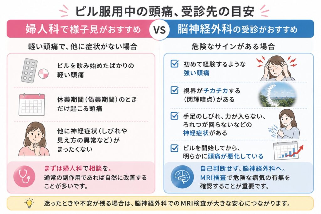 ピル服用中の頭痛で婦人科受診が適しているケースと脳神経外科受診が必要なケースの比較図