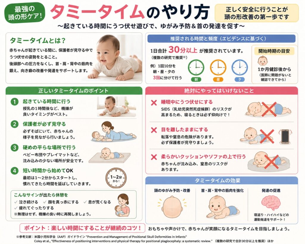 タミータイムのやり方説明イラスト
