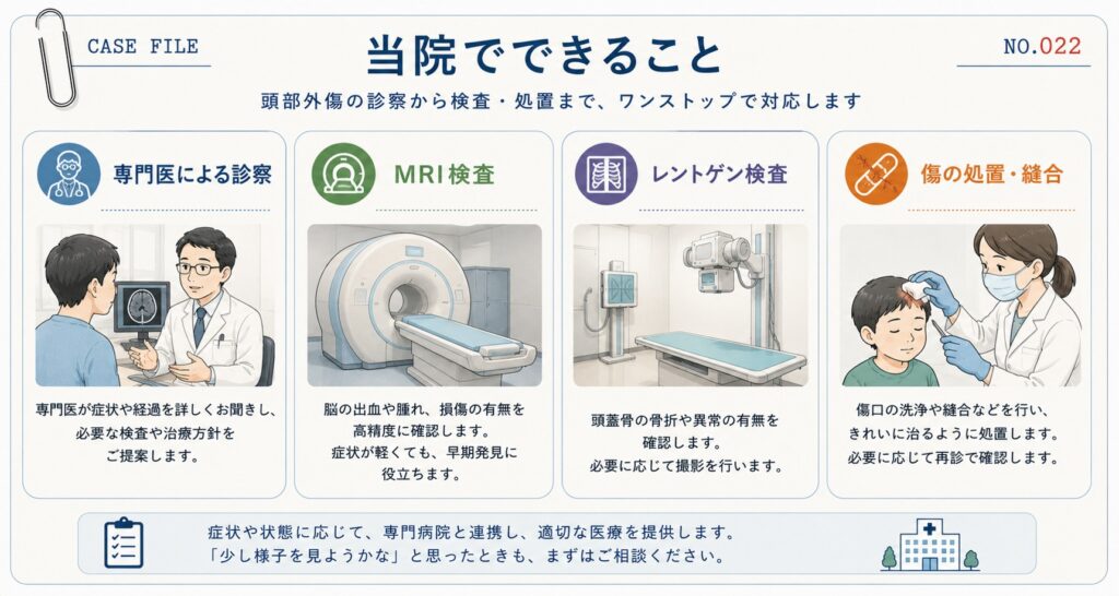 頭部外傷で当院が対応できる診療内容をまとめた図解。脳神経外科専門医による診察、MRI検査、必要に応じたレントゲン検査、頭の傷の洗浄・縫合などの処置について紹介。