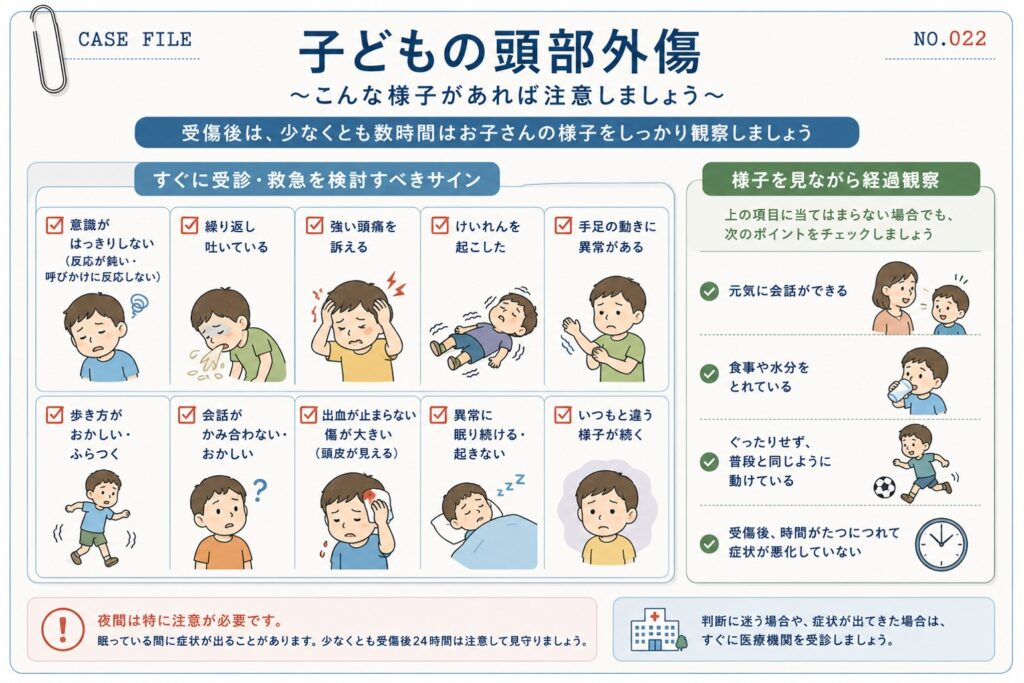 子どもが頭をぶつけたときのチェックポイントをまとめた図解。頭部外傷後にすぐ受診・救急を検討する危険サインと、自宅で経過観察する際の確認ポイントをイラストで分かりやすく解説。