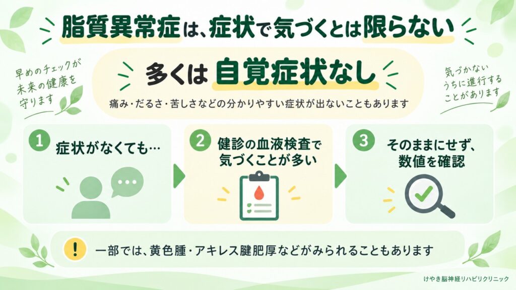 脂質異常症は自覚症状がないことが多く、健康診断のLDL・HDL・中性脂肪の数値から気づくことを示した図