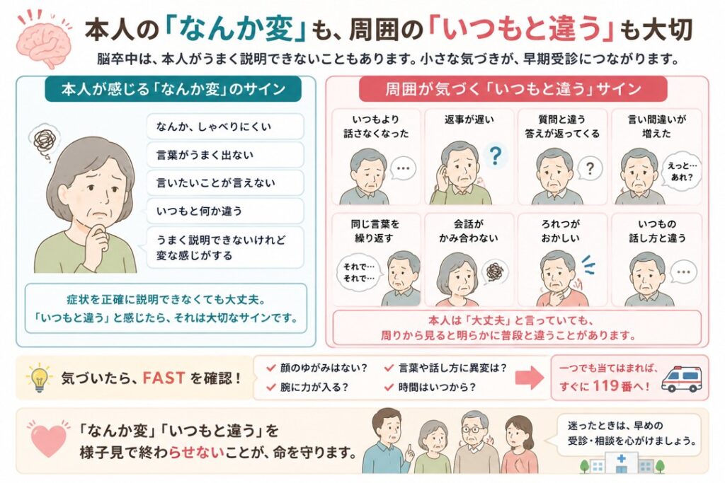 脳卒中で本人が感じる『なんか変』と、家族や周囲が気づく『いつもと違う』のサインを示した図