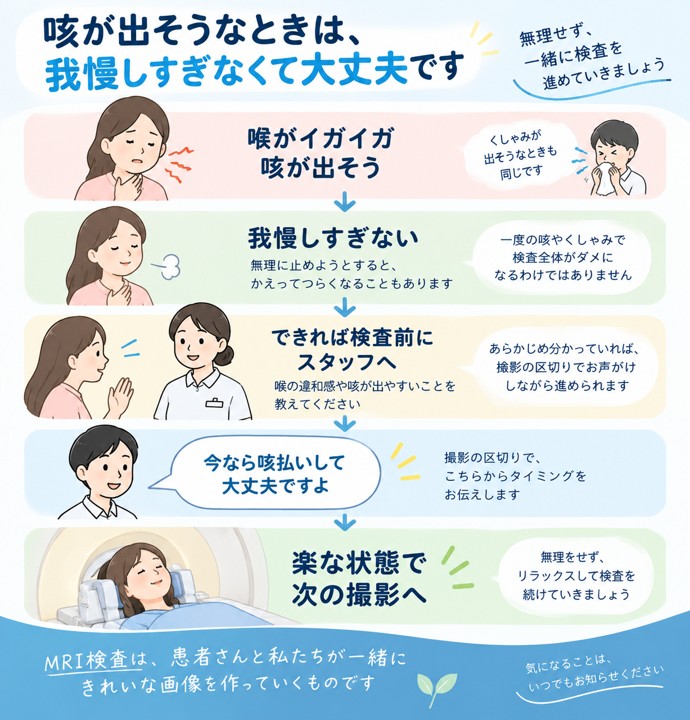 MRI検査中に咳が出そうなとき、我慢しすぎずスタッフに伝えて撮影の区切りで咳払いする流れを示した図解
